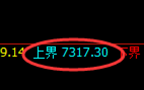 聚丙烯：试仓高点，精准展开冲高回落