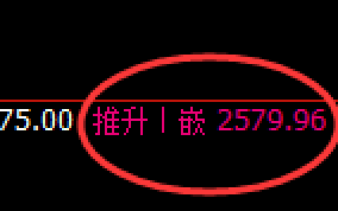菜粕：4小时高点，精准展开冲高回落