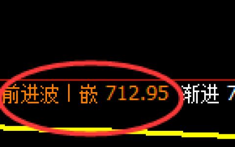 铁矿石：4小时高点，精准展开振荡洗盘