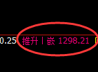 焦煤：修正高点，精准展开振荡洗盘