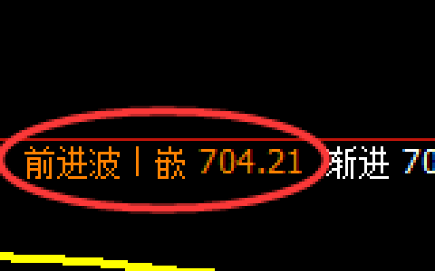 铁矿石：日线高点，精准展开大幅回落