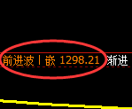 焦煤：回补高点，精准展开弱势回落