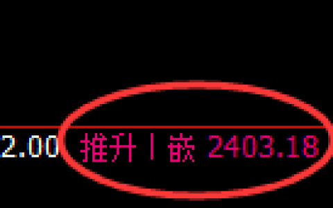 甲醇：4小时高点，精准展开冲高回落