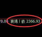 甲醇：4小时高点，精准展开冲高回落