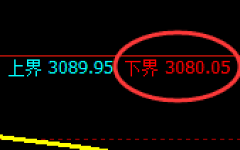 豆粕：试仓低点，精准展开强势反弹