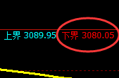 豆粕：试仓低点，精准展开强势反弹