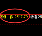 菜粕：日线低点，精准展开强势回升