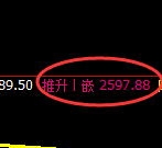 菜粕：日线低点，精准展开强势回升