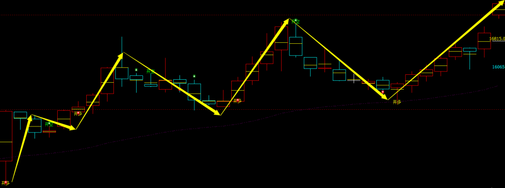 橡胶：周线周期，多空精准转折系统，转折胜率：99%
