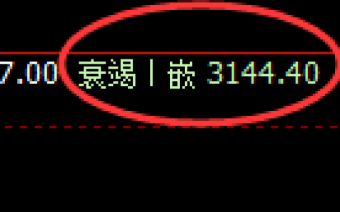 股指300：回补低点，精准展开强势回升