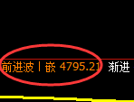 PTA：4小时周期，精准展开振荡洗盘