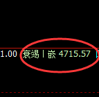 液化气：4小时低点，精准展开积极反弹
