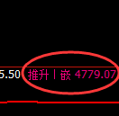 液化气：4小时低点，精准展开积极反弹