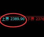 甲醇:试仓高点,精准展开快速回落