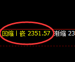 甲醇:试仓高点,精准展开快速回落