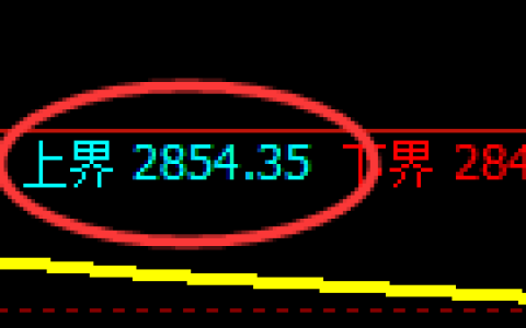 燃油：试仓高点，精准展开积极回撤