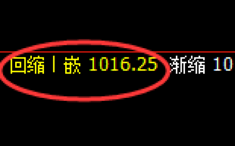 玻璃：涨超4%，4小时低点，精准展开极端拉升
