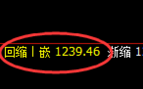 焦煤：日线低点，精准展开V形反转