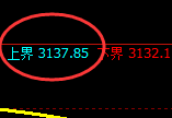 豆粕：试仓高点，精准展开单边极端回撤