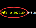 豆粕：试仓高点，精准展开单边极端回撤