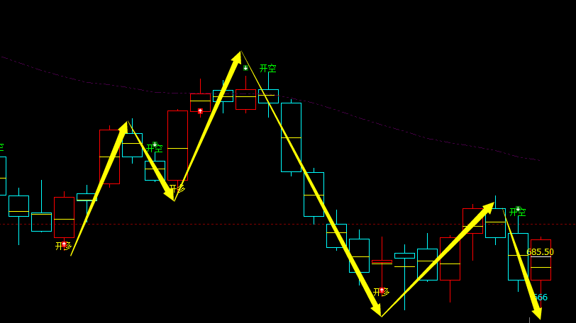 9月19日，铁矿石：VIP精准策略（短空+应对）跟踪利润突破64点