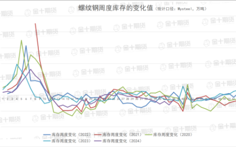 9月19日螺纹产量、库存调研统计