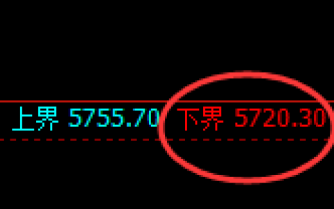 纸浆：试仓低点，精准展开振荡回升