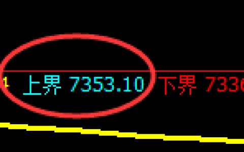 聚丙烯：试仓高点，精准展开振荡回落