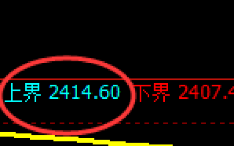 甲醇：试仓高点，精准展开单边快速回落
