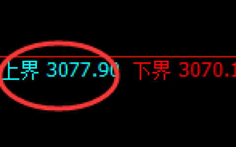 豆粕：试仓高点，精准展开弱势回落