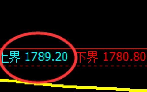 尿素：试仓高点，精准展开弱势调整