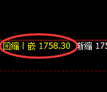 尿素：试仓高点，精准展开弱势调整