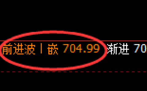铁矿石：4小时周期，精准展开振荡洗盘