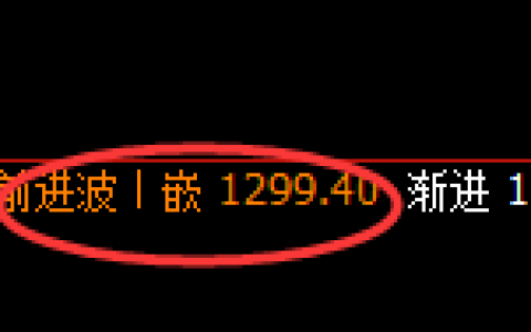 焦煤：4小时高点，精准展开冲高回落