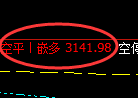 9月20日，焦煤+螺纹：精准规则化（系统策略）复盘展示