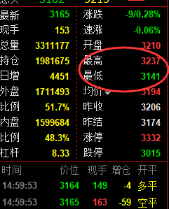 9月20日，焦煤+螺纹：精准规则化（系统策略）复盘展示