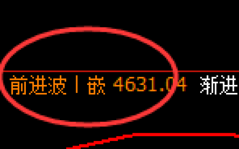 液化气：4小时周期，精准展开振荡洗盘