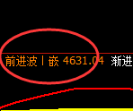 液化气：4小时周期，精准展开振荡洗盘