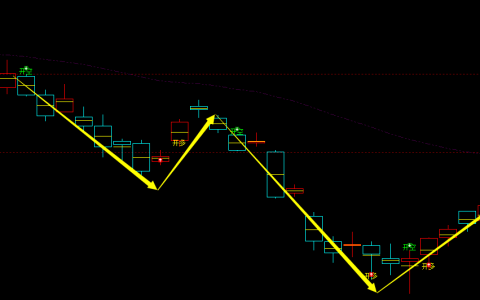 燃油：日线周期，多空精准转折系统，转折胜率：99%