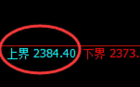 甲醇：试仓高点，精准 展开振荡洗盘