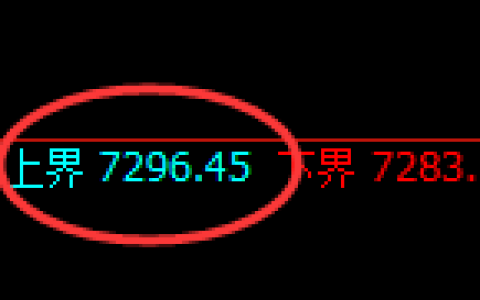 聚丙烯：4小时周期，精准展开振荡洗盘