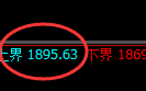 焦炭：试仓高点，精准展开振荡回撤