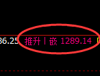 焦煤：4小时周期，精准展开区间振荡
