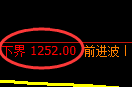 焦煤：4小时周期，精准展开区间振荡