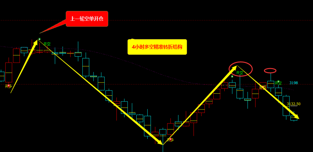 9月23日，螺纹钢：VIP精准策略（短空）跟踪完成150点