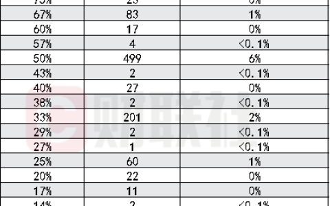保荐代表人分类名单A新增撤否情况