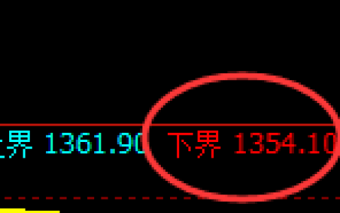 纯碱：4小时周期，精准展开区间振荡