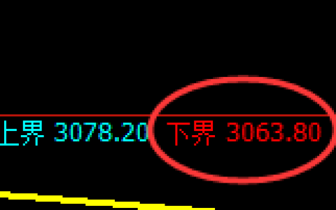 豆粕：4小时周期，精准展开区间振荡调整