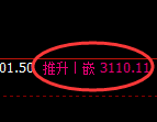 豆粕：4小时周期，精准展开区间振荡调整