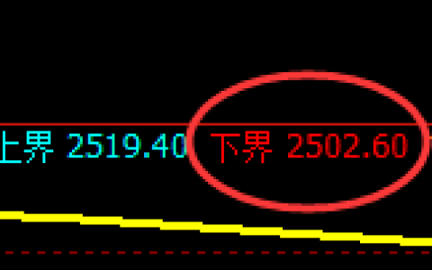 菜粕：试仓低点，精准展开振荡洗盘